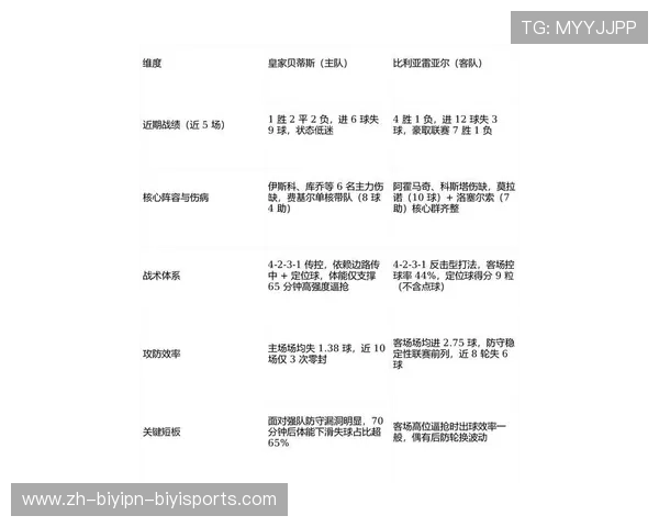 西甲联赛33轮比赛时间安排与焦点对阵分析